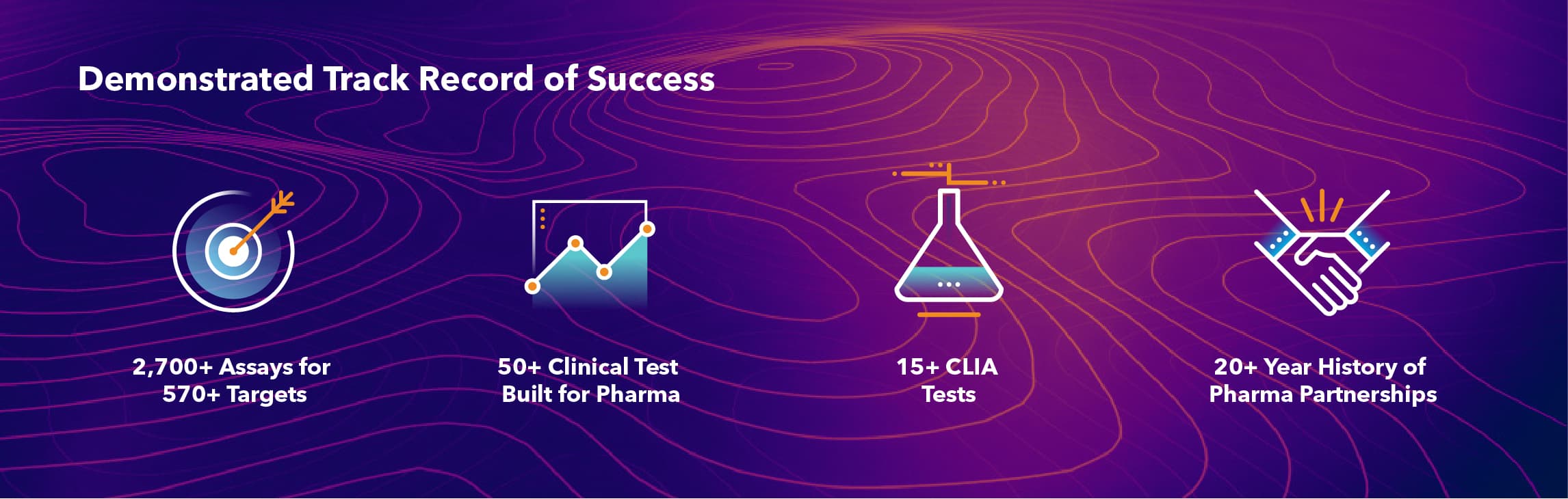 CDx Demonstrated Track Record of Success in Clinical Trial Assay Development