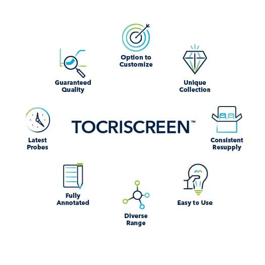 Tocriscreen Bioactive Compound Libraries