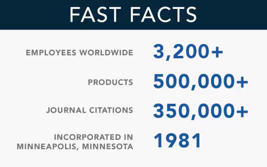 About Us - Fast Facts