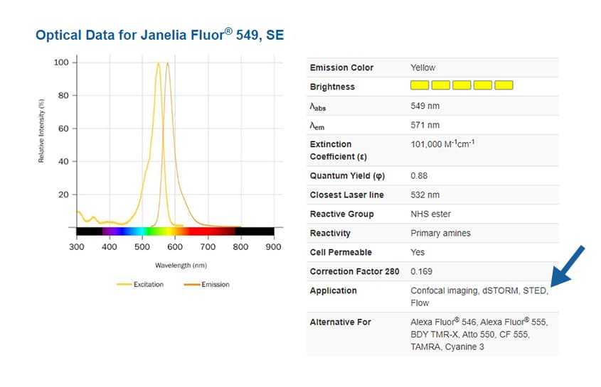 Optical data for Janelia Fluor 549