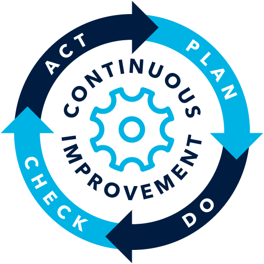 Quality Logo plan, do, act. check, continuous improvement